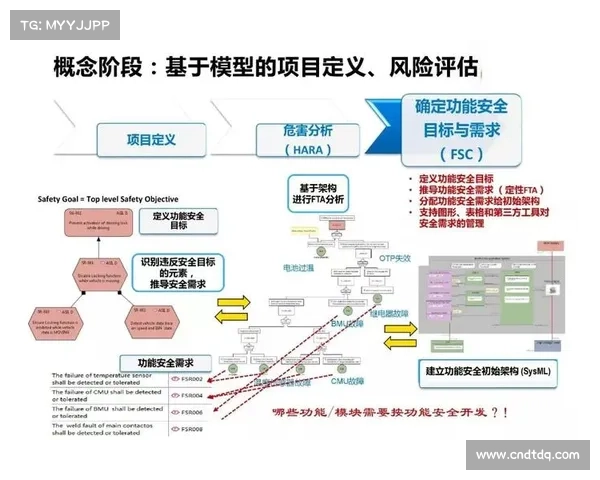 基于杠铃训练负荷阈值的疲劳恢复模型构建与应用研究