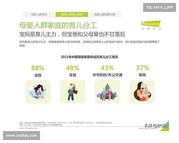 宝妈群体健身动机与器材选择偏好关系研究 宝妈群体健身动机与器材选择偏好关系研究